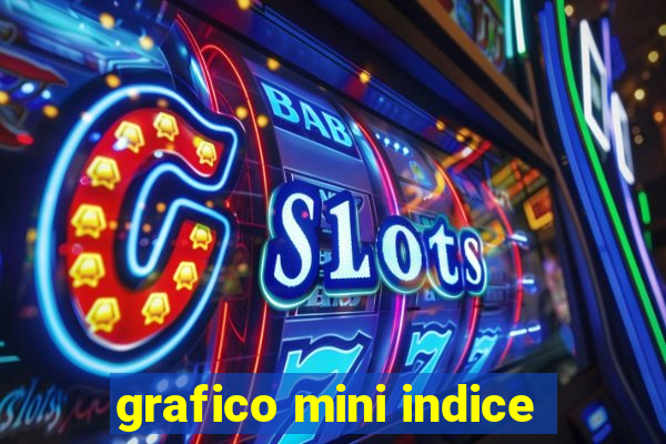 grafico mini indice